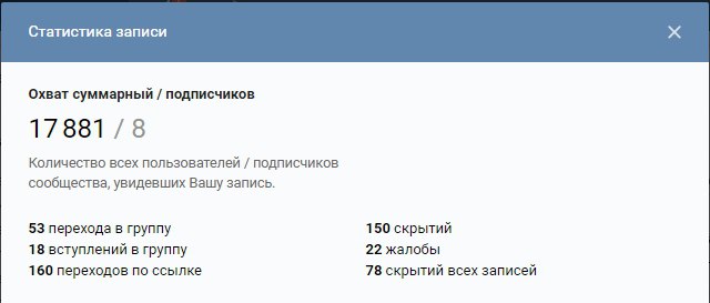 Кейс продвижение киношколы: 210000 рублей через таргетинг