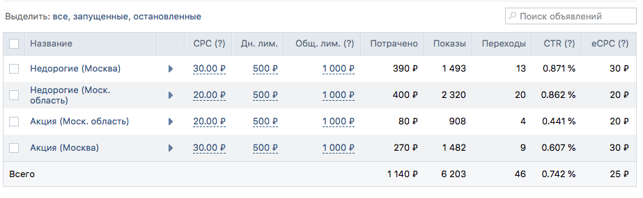 Первоначальная цена за переход 20 и 30 рублей — это в 2 раза ниже рекомендованной